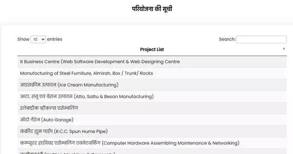 Bihar Udyami Yojana Project List