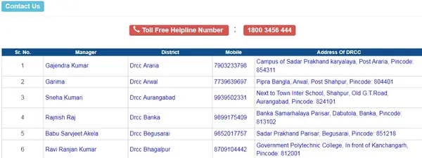 Berojgari Bhatta Scheme Helpline Number