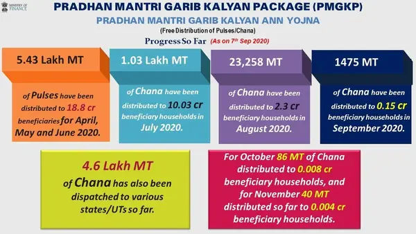 PM Garib Kalyan Ann Yojana