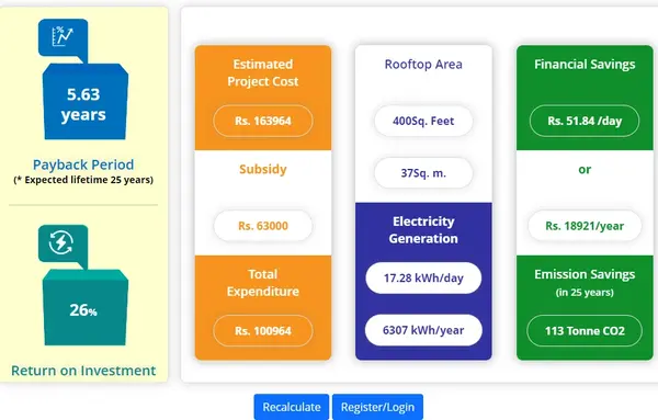 PM Solar Rooftop Yojana Calculator