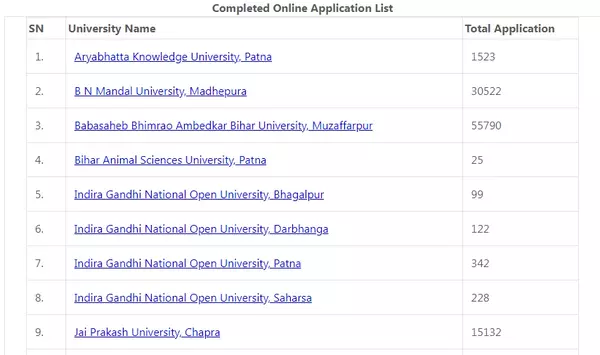 mukhyamantri kanya utthan yojana application list