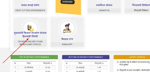 Kisan Kalyan Yojana Application Status